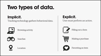 Personalization Types