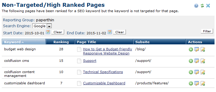 Non-Targeted High Ranked Pages