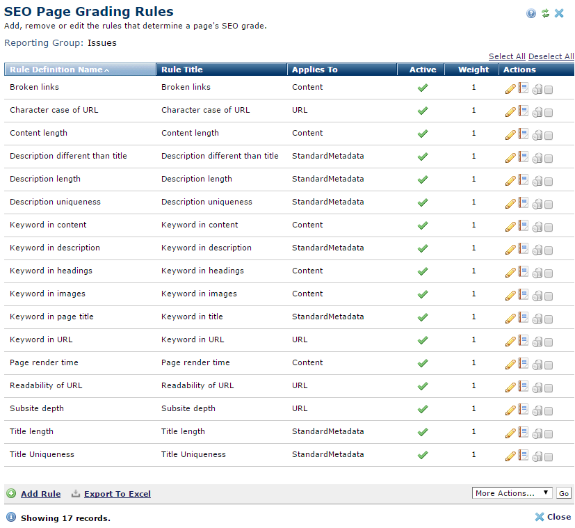 SEO Page Grading Rules